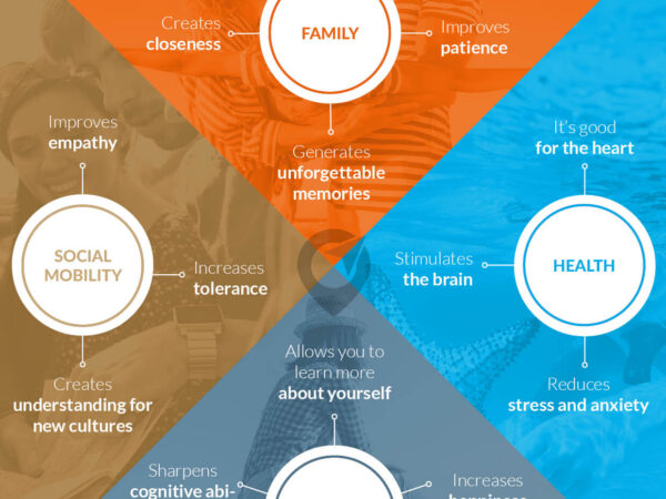 15 Ways Travel Can Have A Positive Impact On Your Life